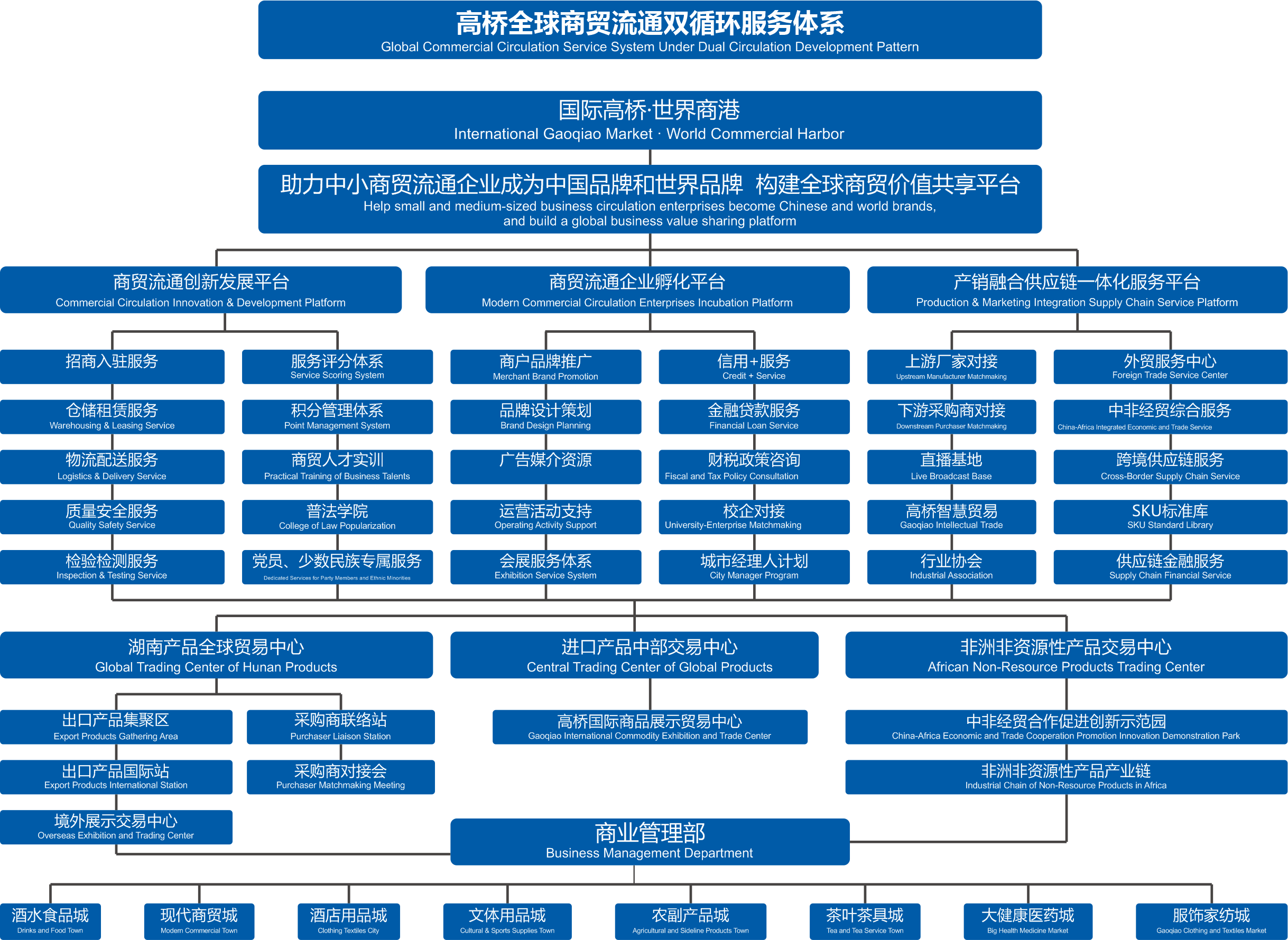 服務體系2.0示意圖20211231.png