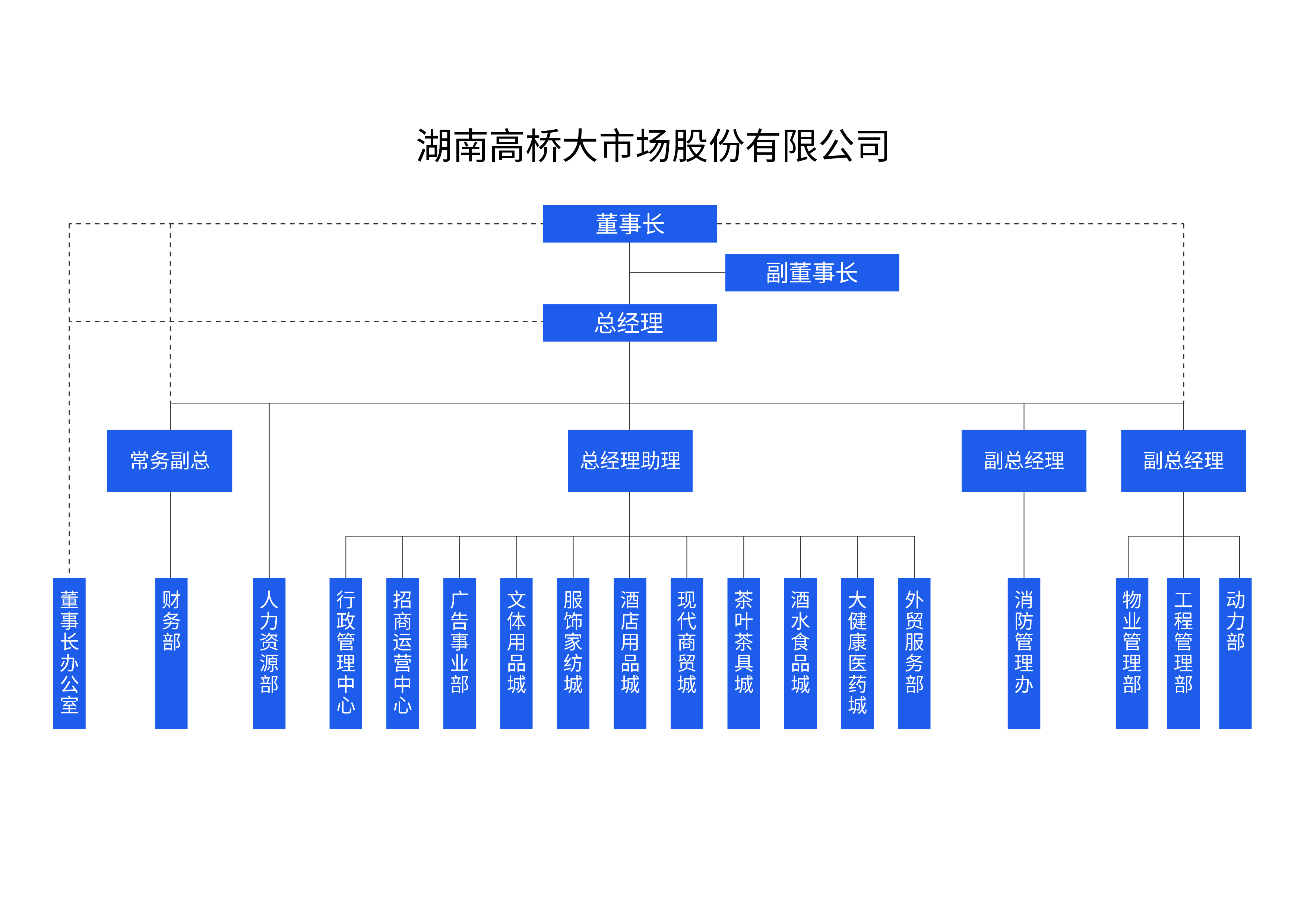 2025組織架構.jpg